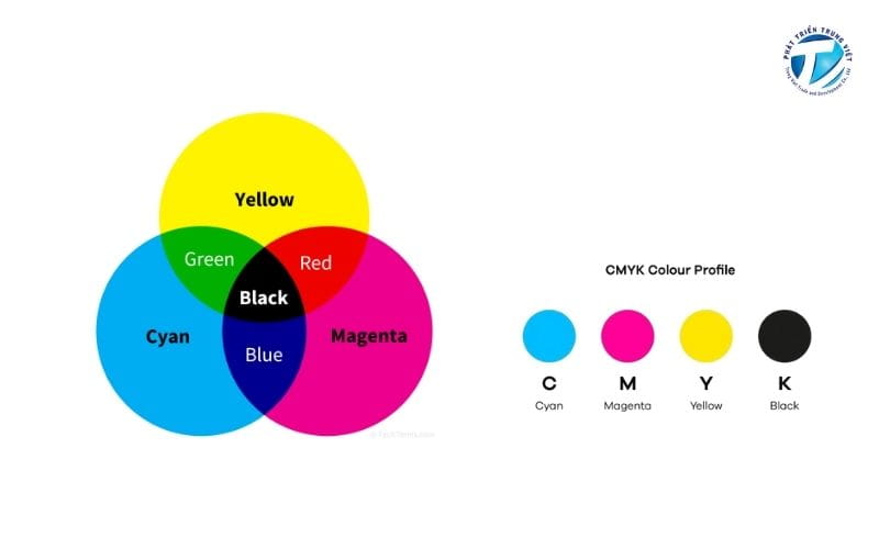 CMYK là gì?